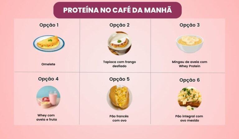 Proteína no Café da Manhã