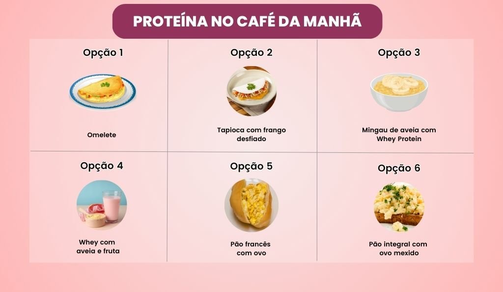 Proteína no Café da Manhã