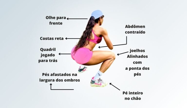 A Importância dos Glúteos no Bem-estar e Performance Física